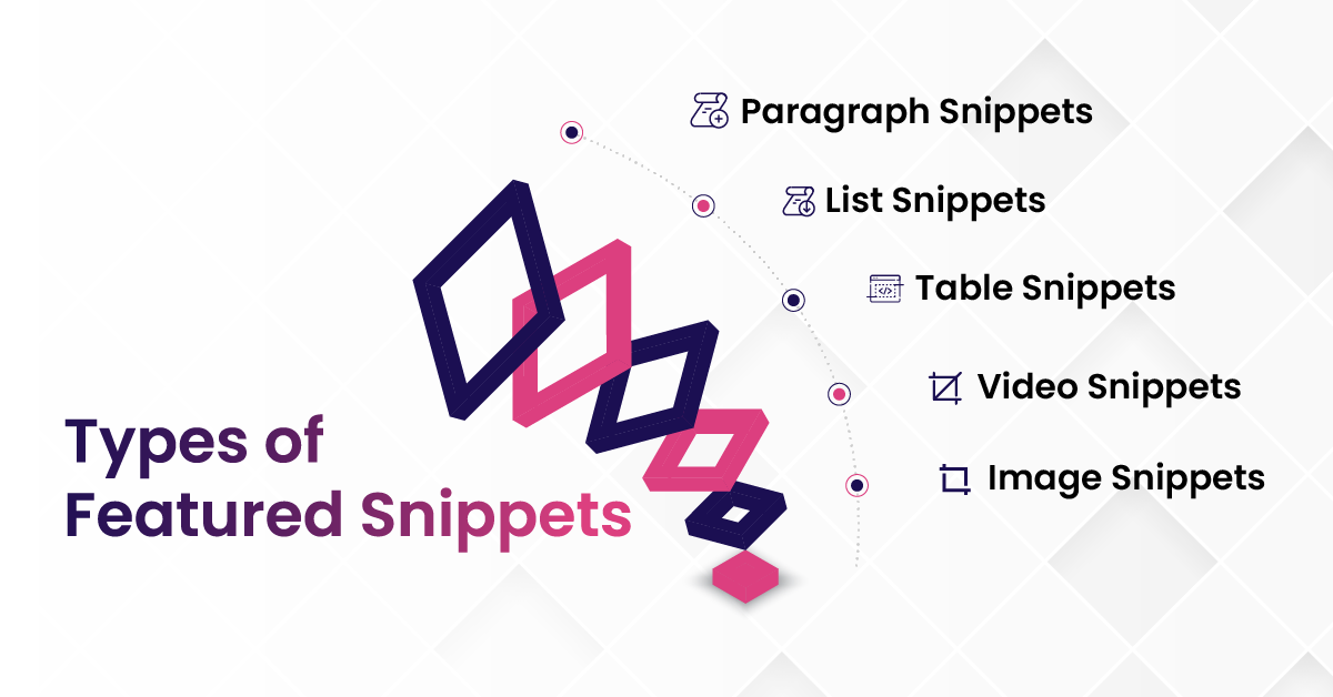 Featured Snippets